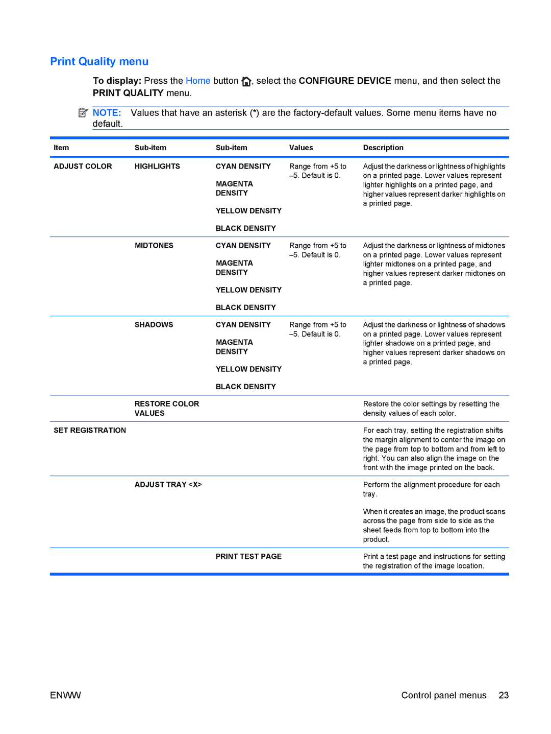 HP CP4025DN Laser CC490A manual Print Quality menu 