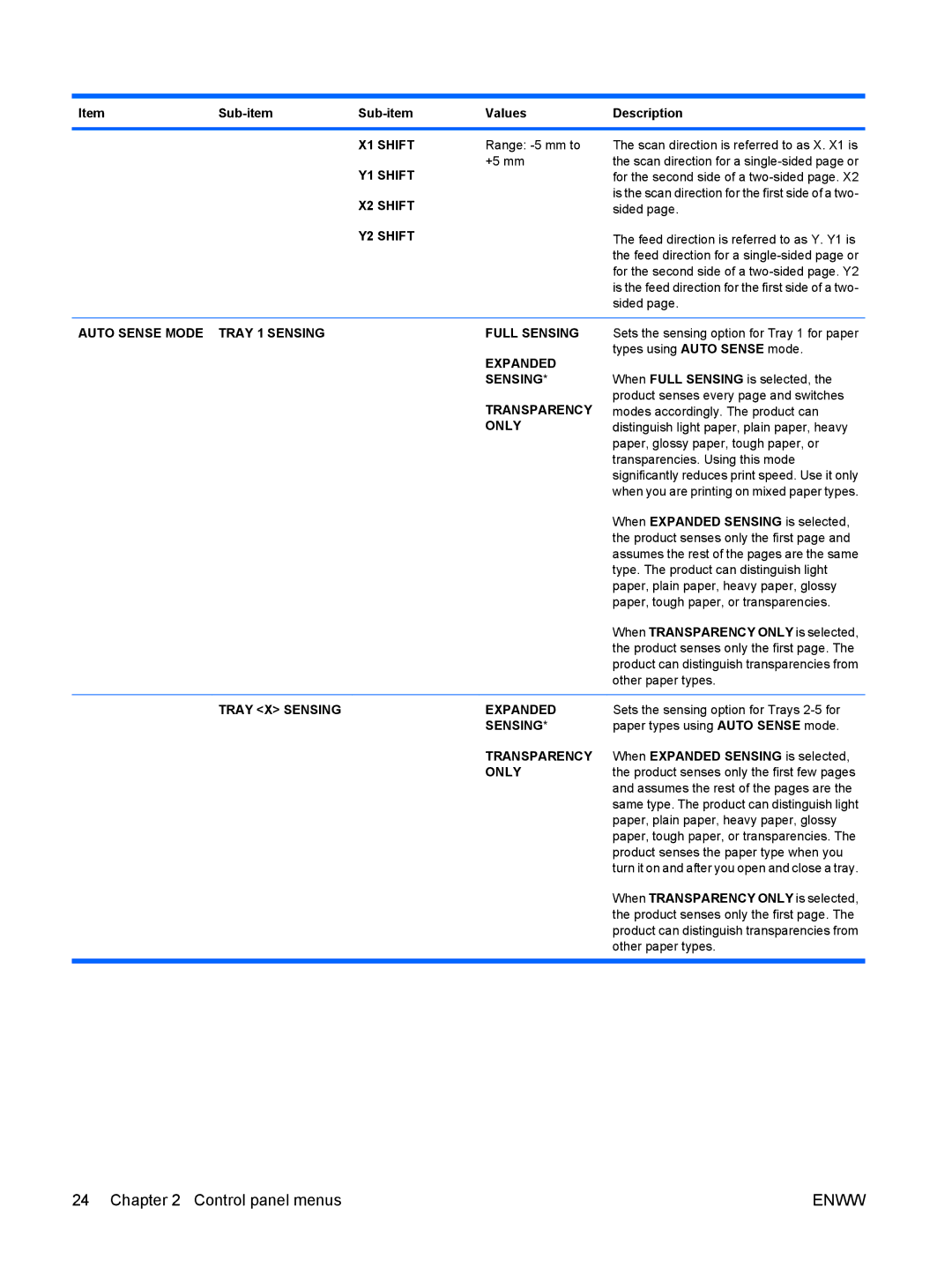 HP CP4025DN Laser CC490A X1 Shift, Y1 Shift, X2 Shift, Y2 Shift, Auto Sense Mode Tray 1 Sensing Full Sensing, Expanded 