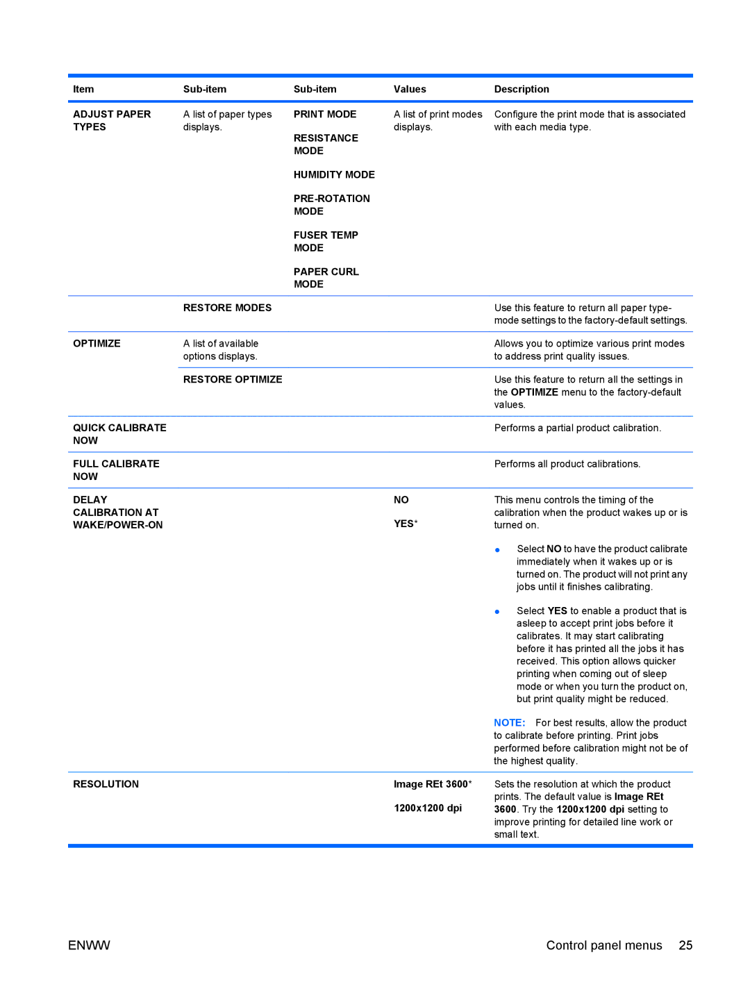 HP CP4025DN Laser CC490A Adjust Paper, Print Mode, Types, Resistance, Restore Optimize, Quick Calibrate, NOW Delay 