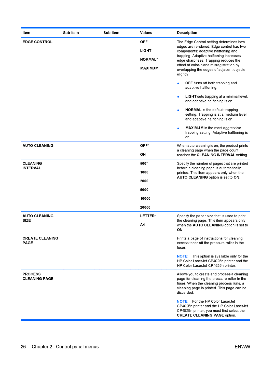 HP CP4025DN Laser CC490A Edge Control OFF, Light, Normal, Maximum, Auto Cleaning OFF, Interval, Auto Cleaning Letter, Size 