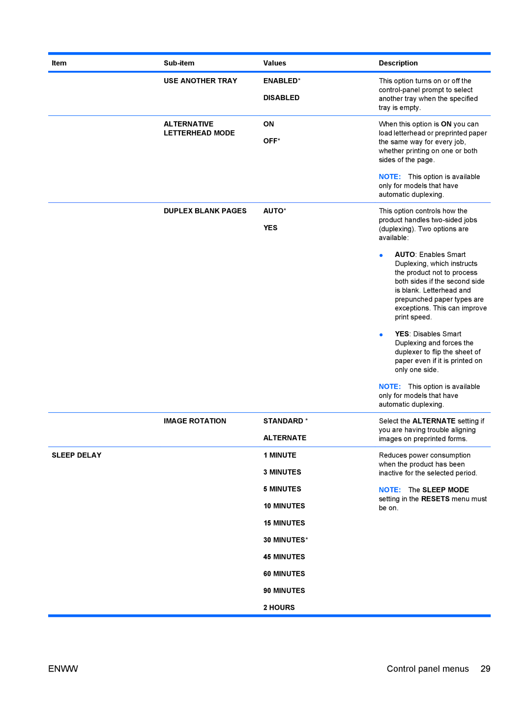 HP CP4025DN Laser CC490A USE Another Tray Enabled, Alternative, Letterhead Mode OFF, Duplex Blank Pages Auto, Alternate 