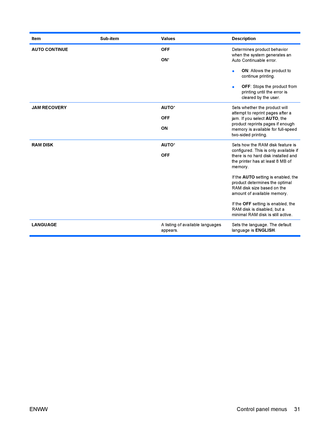 HP CP4025DN Laser CC490A manual Auto Continue OFF, JAM Recovery Auto, RAM Disk Auto, Language 