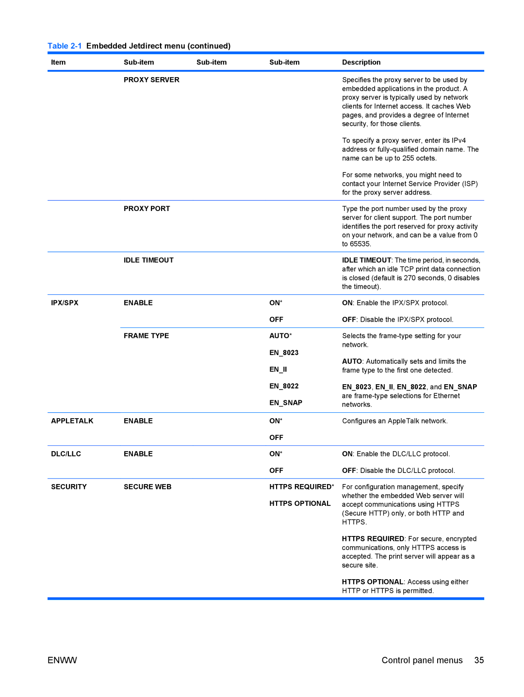 HP CP4025DN Laser CC490A manual Proxy Server, Proxy Port, Idle Timeout, IPX/SPX Enable, Frame Type Auto, Enii, Ensnap 