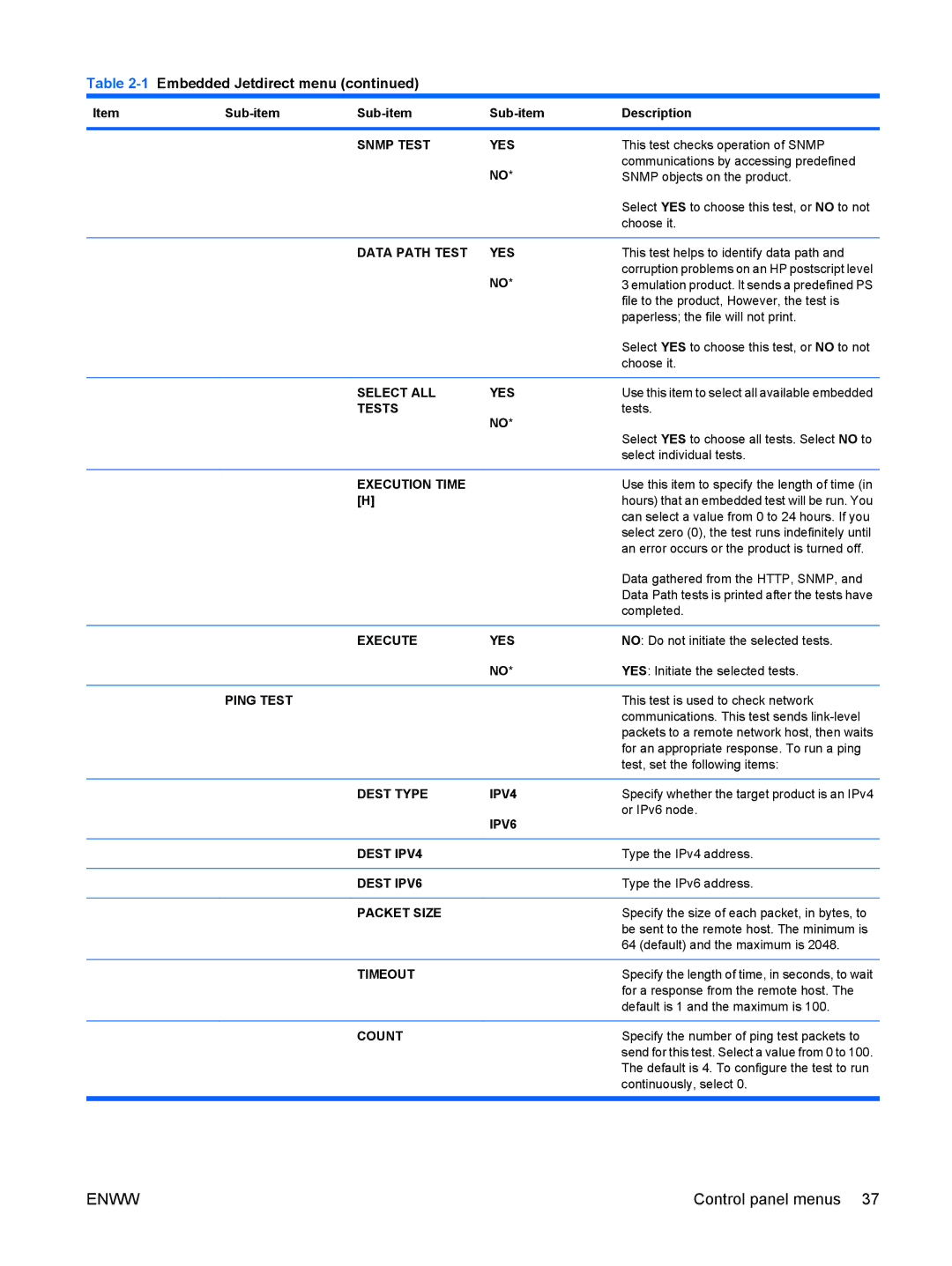 HP CP4025DN Laser CC490A Snmp Test YES, Data Path Test YES, Select ALL YES, Tests, Execution Time, Execute YES, Ping Test 