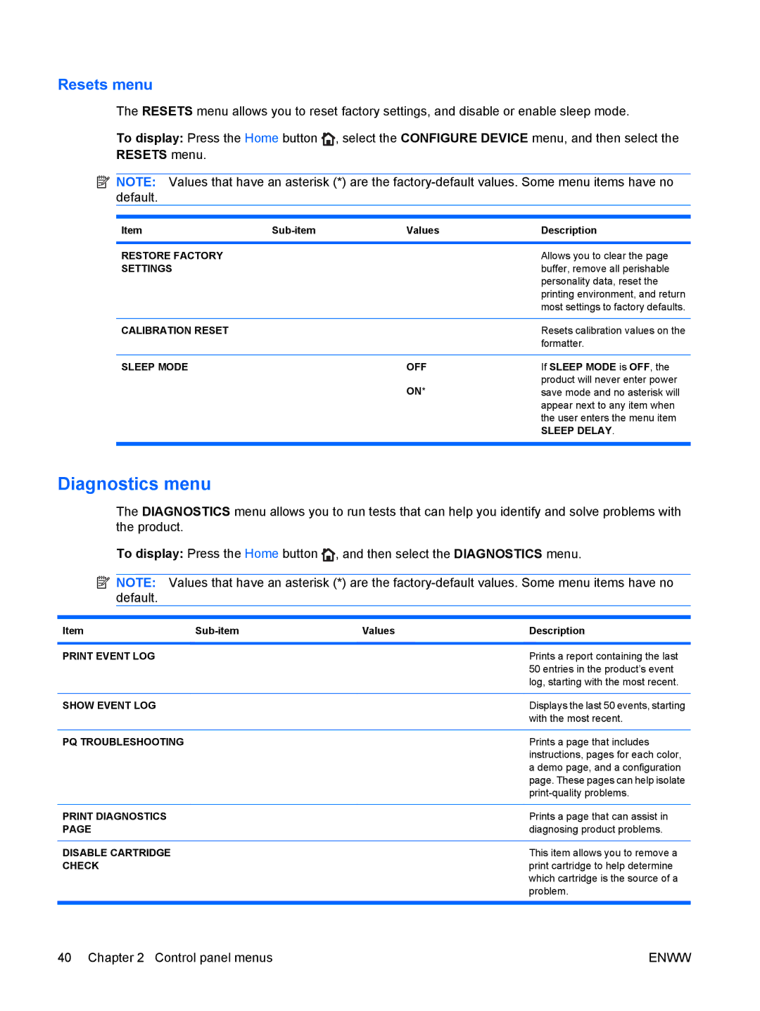 HP CP4025DN Laser CC490A manual Diagnostics menu, Resets menu 