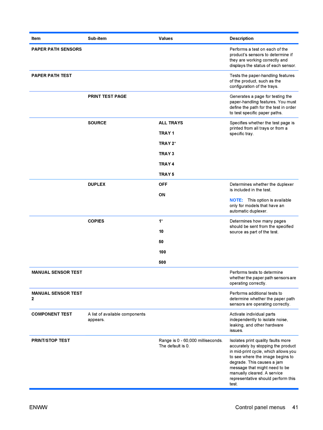 HP CP4025DN Laser CC490A manual Paper Path Sensors, Paper Path Test, Source ALL Trays, Tray Duplex OFF, Manual Sensor Test 