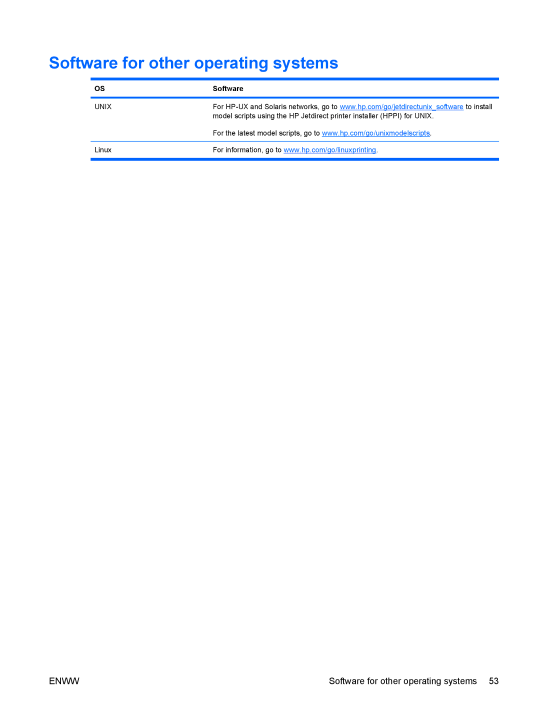 HP CP4025DN Laser CC490A manual Software for other operating systems 