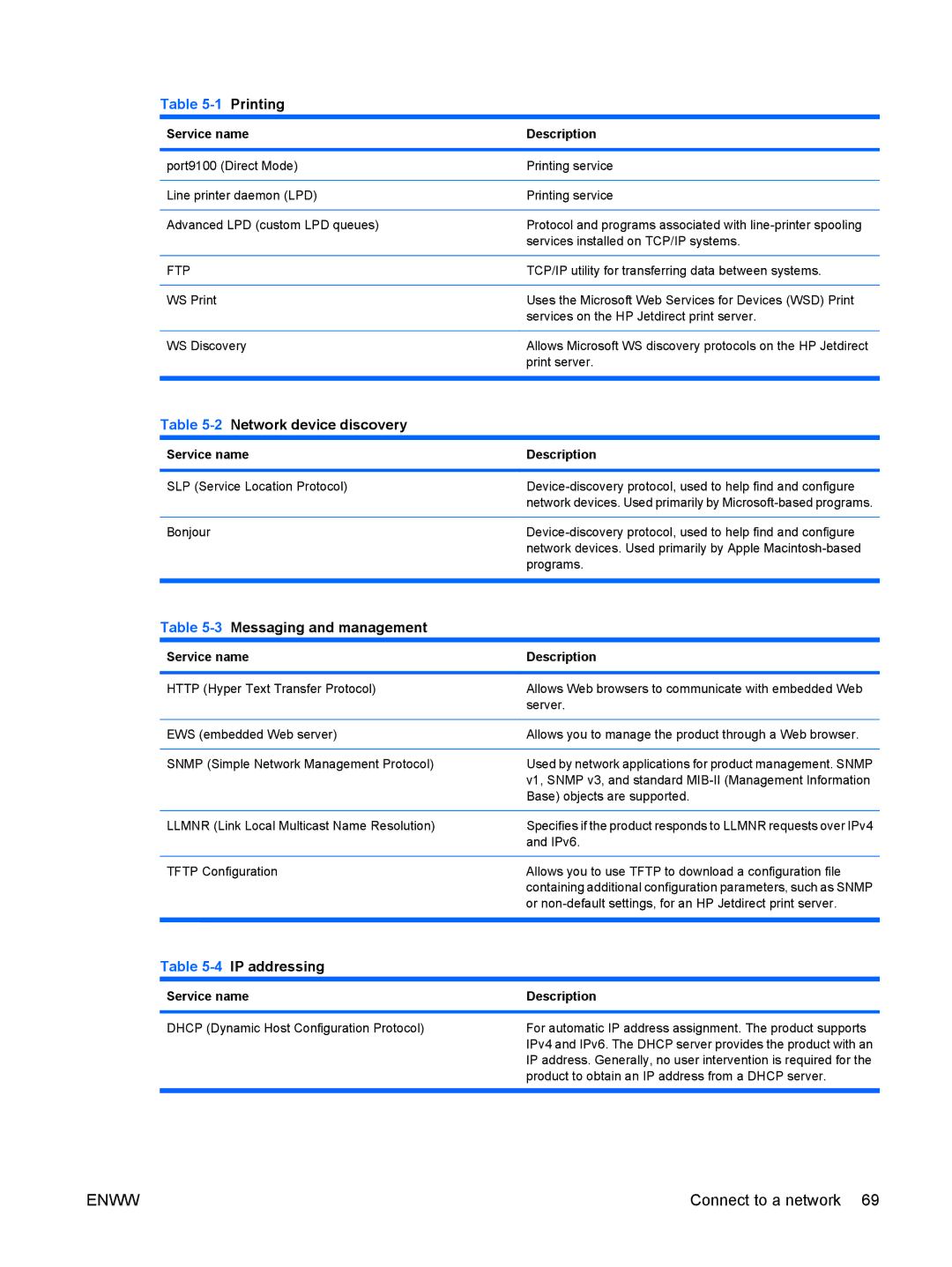 HP CP4025DN Laser CC490A manual Service name Description 