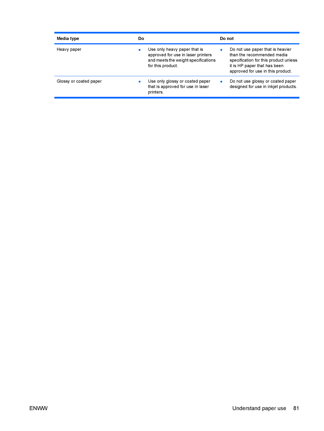 HP CP4025DN Laser CC490A manual Media type Do not, For this product 