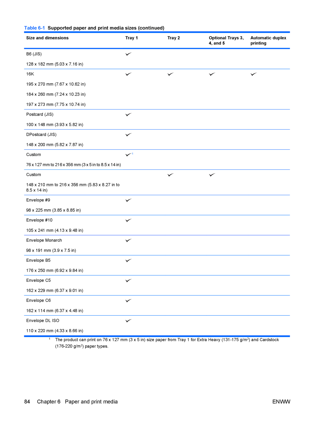 HP CP4025DN Laser CC490A manual Size and dimensions, Tray Optional Trays Automatic duplex Printing 