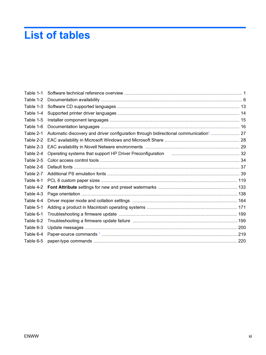 HP CP4520 manual List of tables 