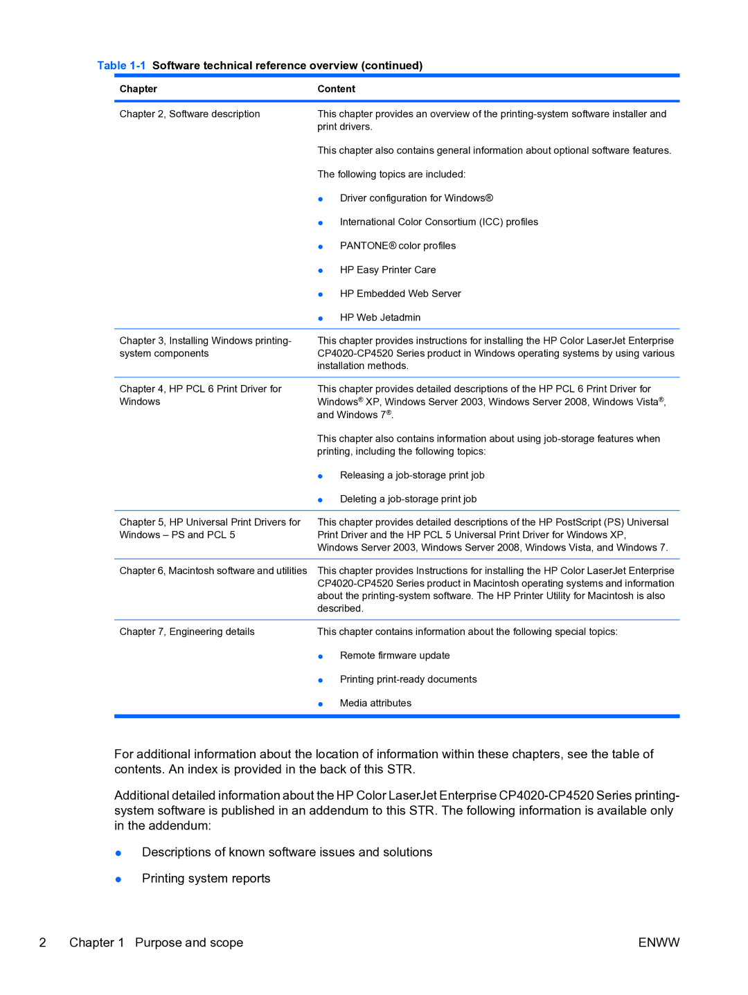 HP CP4520 manual Software description 