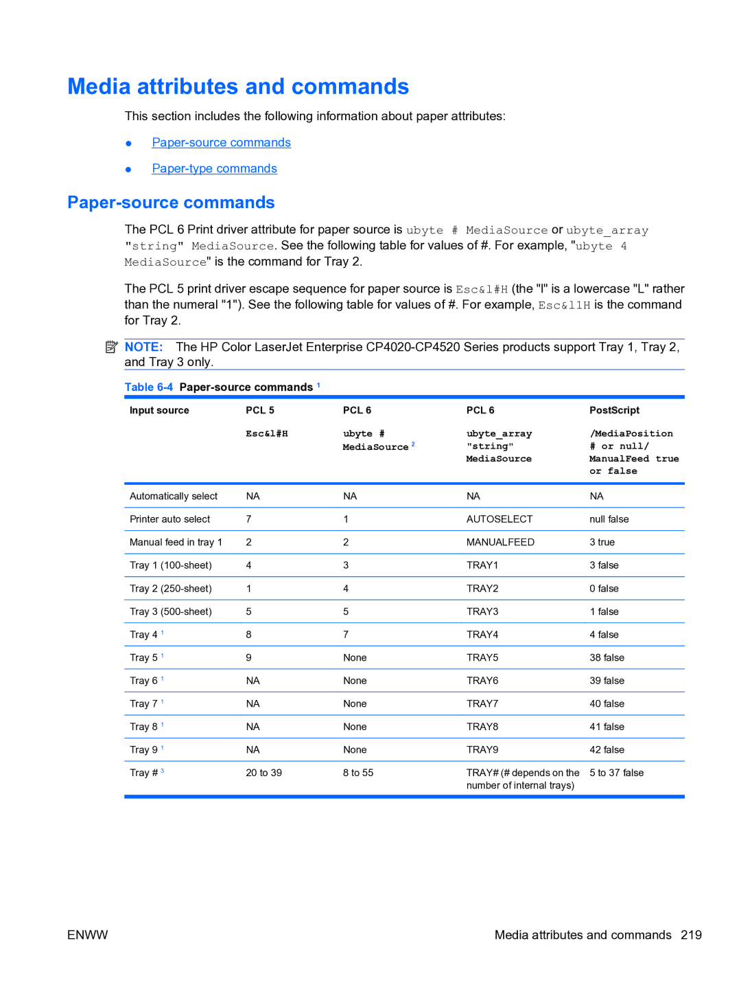 HP CP4520 manual Media attributes and commands, 4Paper-source commands, Input source, PostScript 