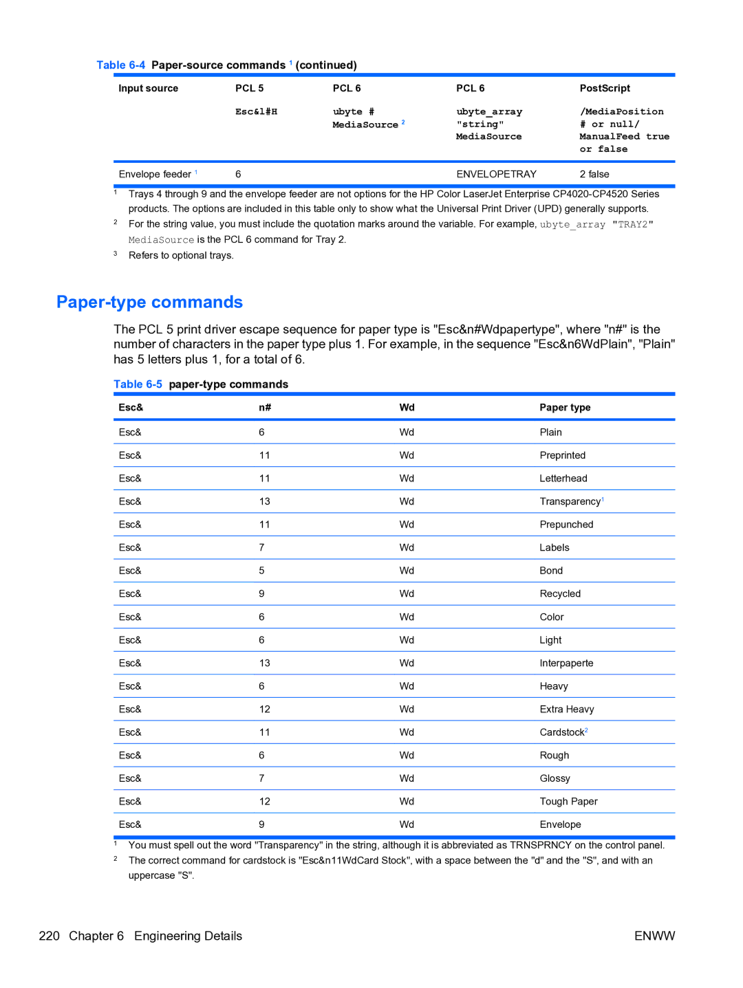 HP CP4520 manual Paper-type commands, 5paper-type commands, Envelope feeder, False, Esc Paper type 