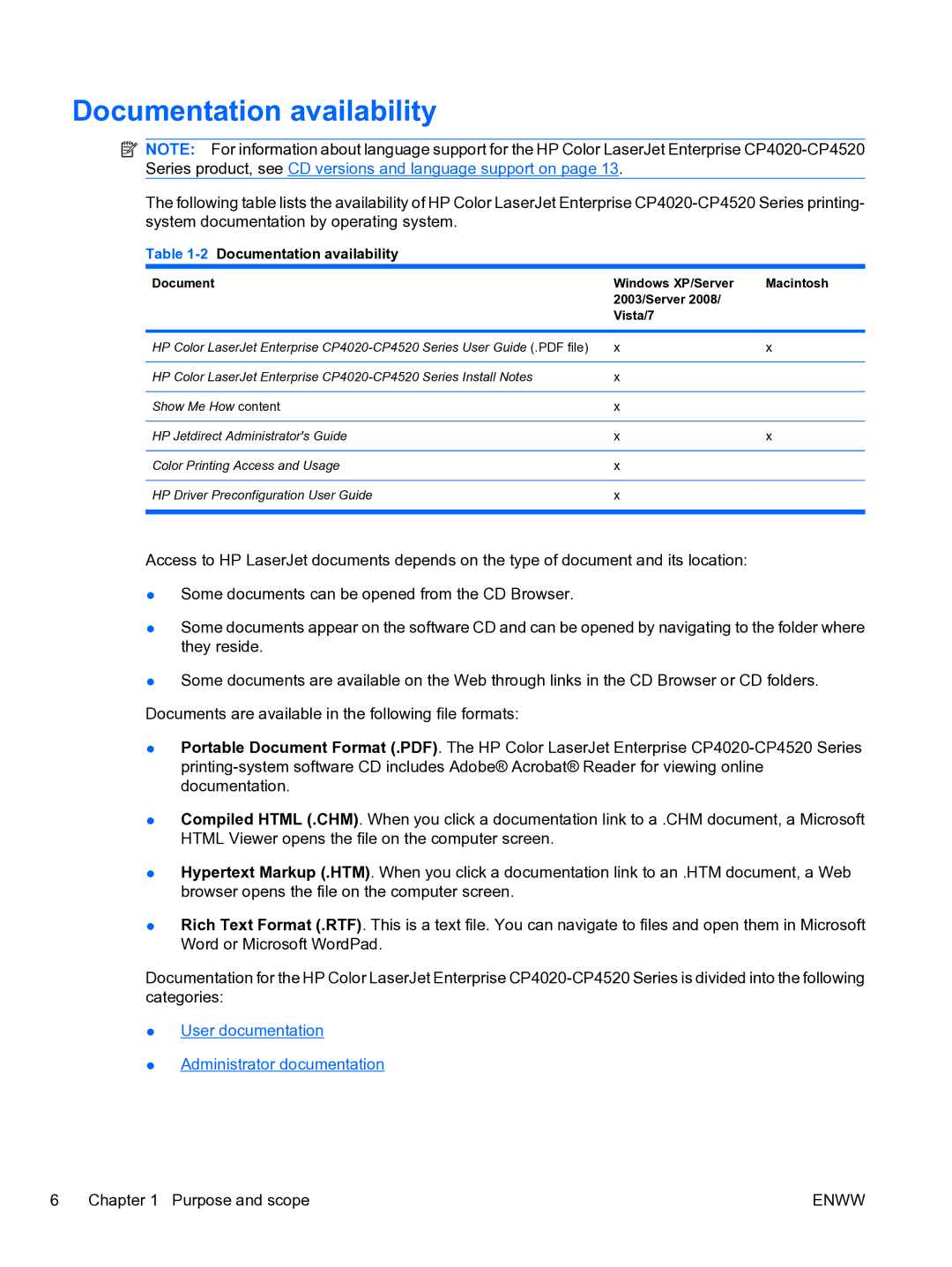 HP CP4520 manual 2Documentation availability 