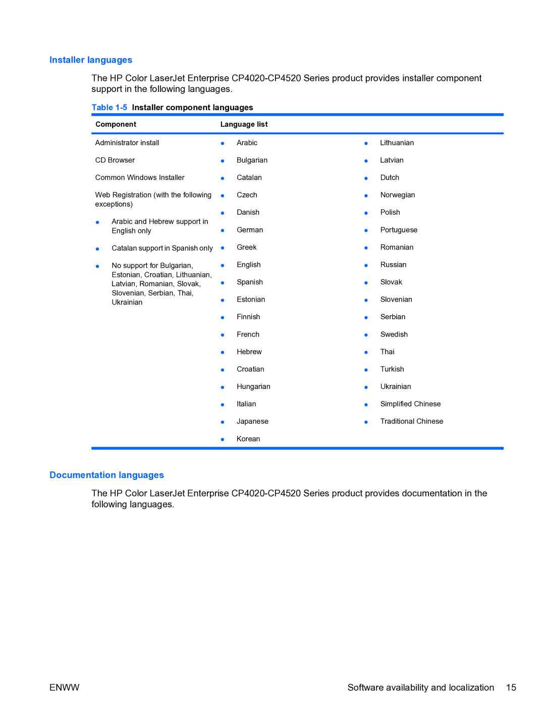 HP CP4520 manual Installer languages, Documentation languages, 5Installer component languages 