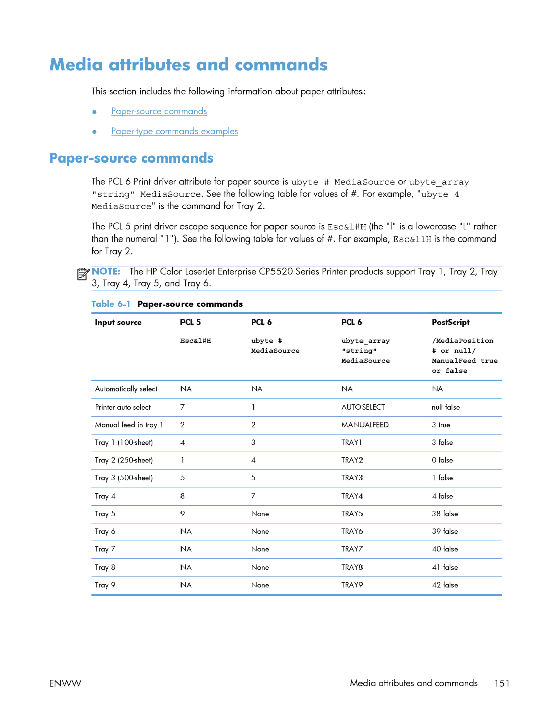 HP CP5520 CP5525DN Laser CE708A#BGJ, CP5520 Laser CP5520 manual Media attributes and commands, Paper-source commands 