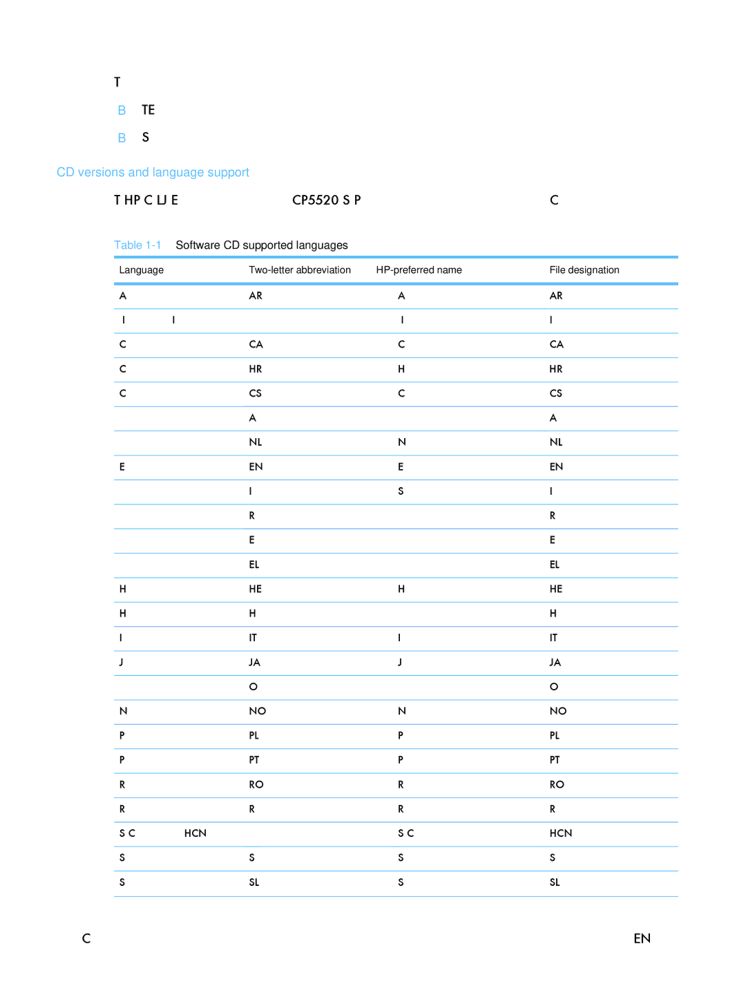 HP CP5520 Laser CP5520 manual CD versions and language support, 1Software CD supported languages 