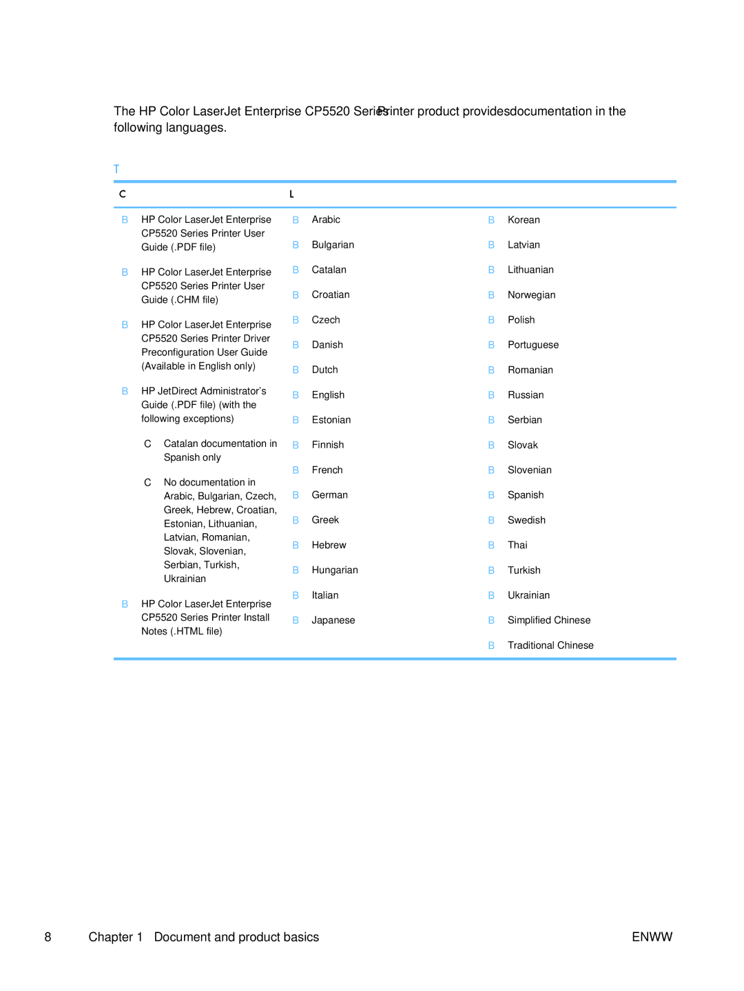 HP CP5520 Laser CP5520, CP5520 CP5525DN Laser CE708A#BGJ manual 4Documentation languages 