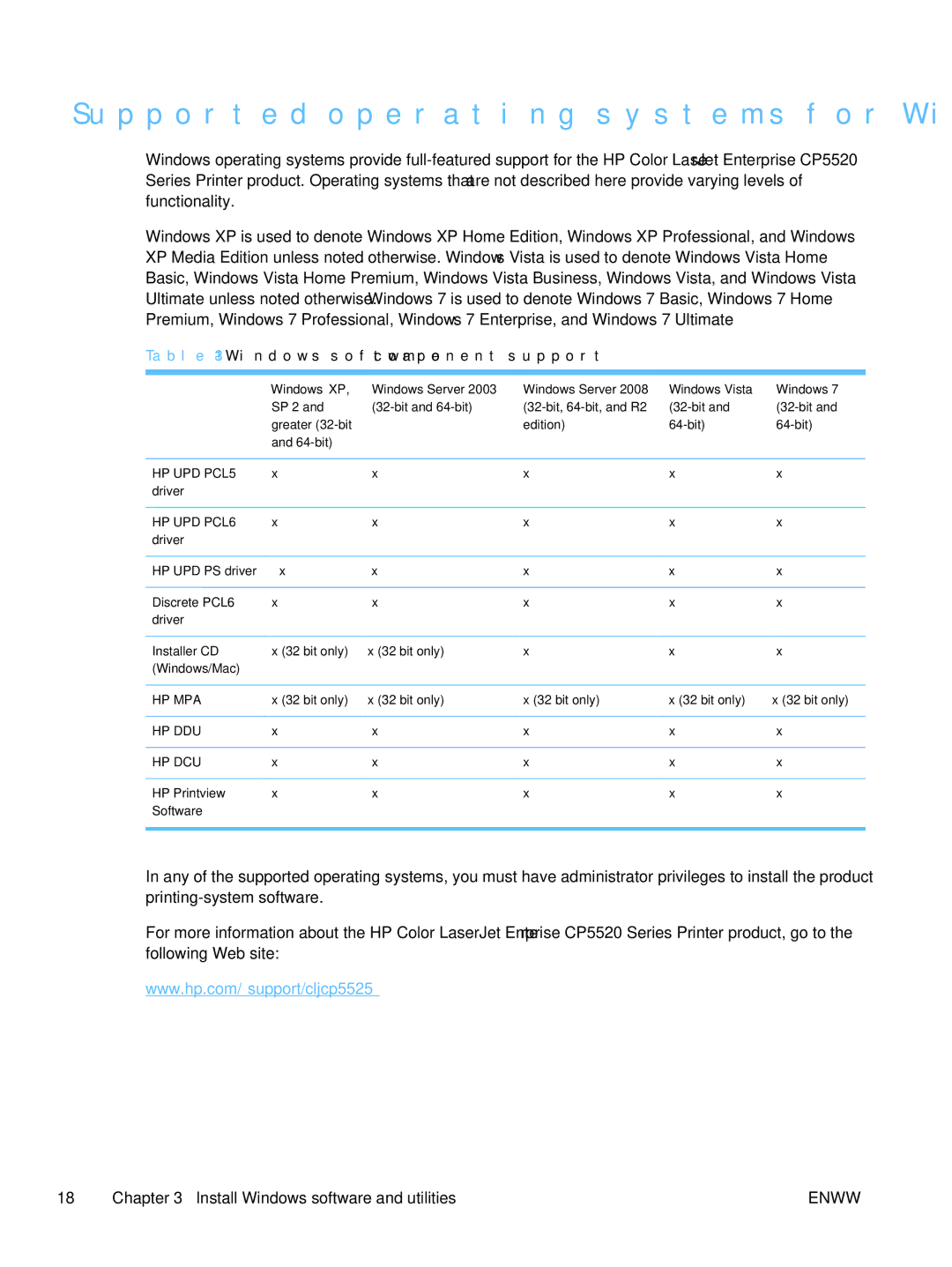 HP CP5520 Laser CP5520 manual Supported operating systems for Windows, 1Windows software component support 