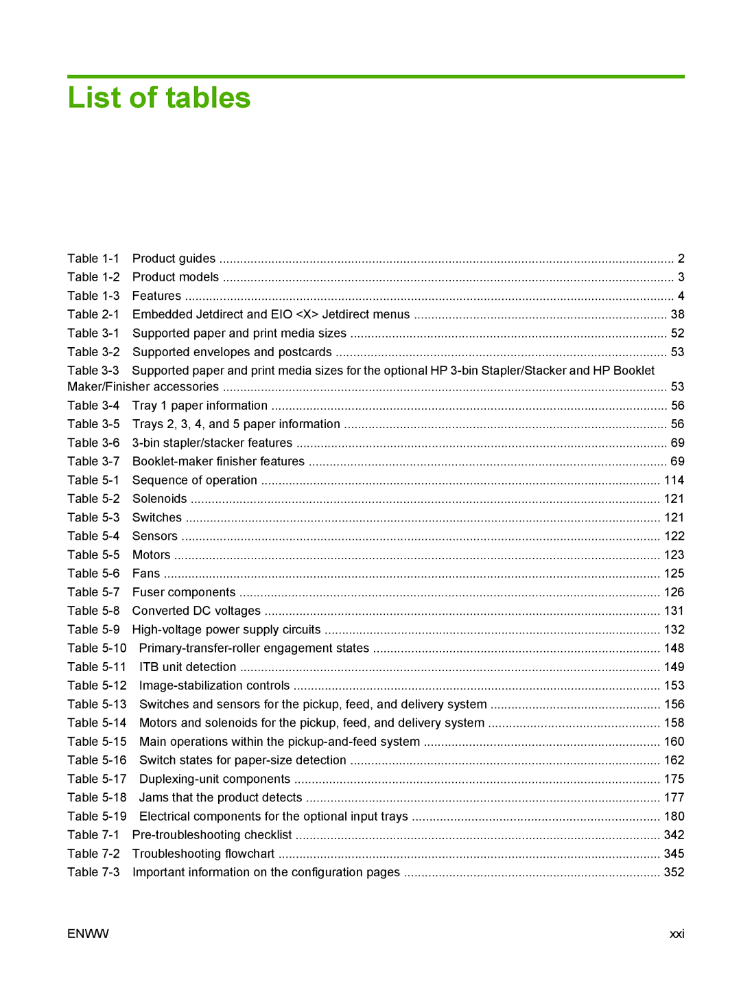 HP CP6015de manual List of tables 