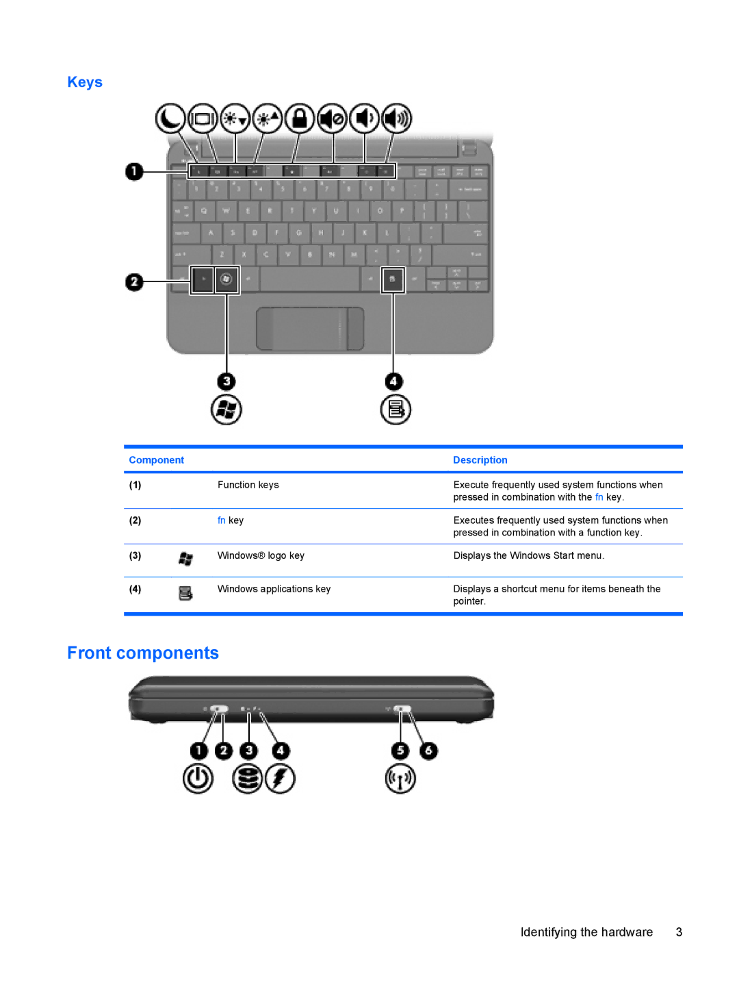 HP CQ10-100EB, CQ10-112NR, CQ10-130EF, CQ10-120CA, CQ10-110SB manual Front components, Keys 