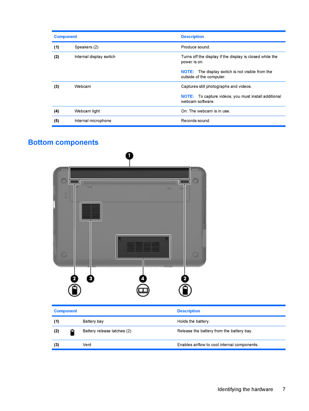 HP CQ10-112NR, CQ10-130EF, CQ10-120CA, CQ10-110SB, CQ10-100EB manual Bottom components 