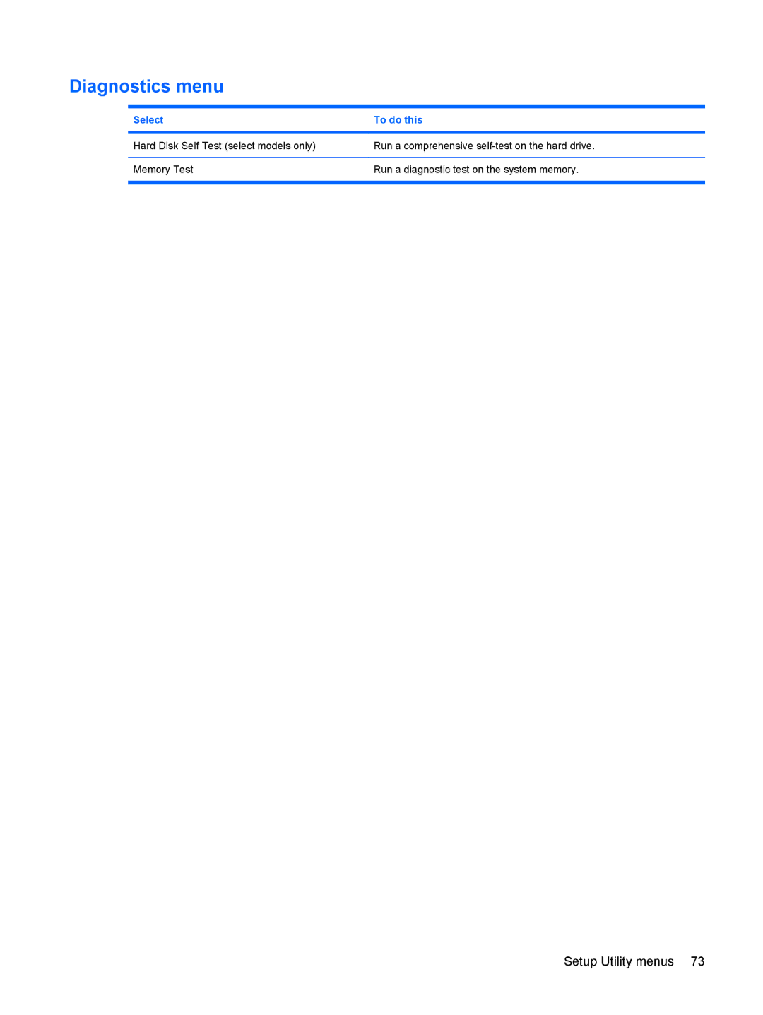 HP CQ10-112NR, CQ10-130EF, CQ10-120CA, CQ10-110SB, CQ10-100EB manual Diagnostics menu 