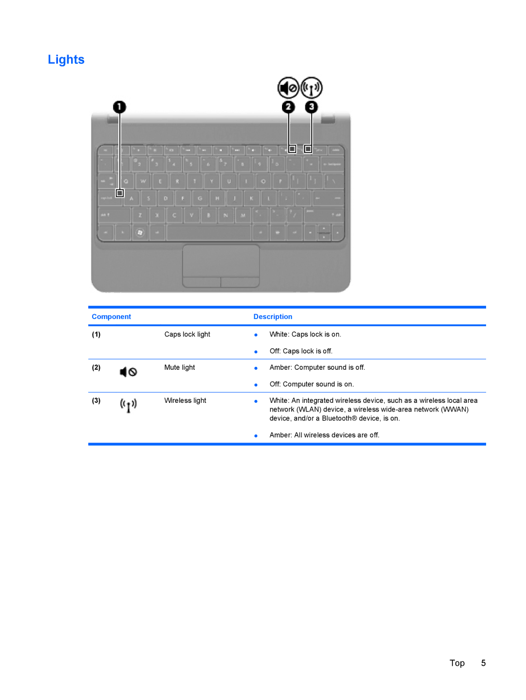 HP CQ10-514CA, CQ10-525DX, CQ10-550CA, CQ10-510CA, CQ10-405DX manual Lights, Component Description 