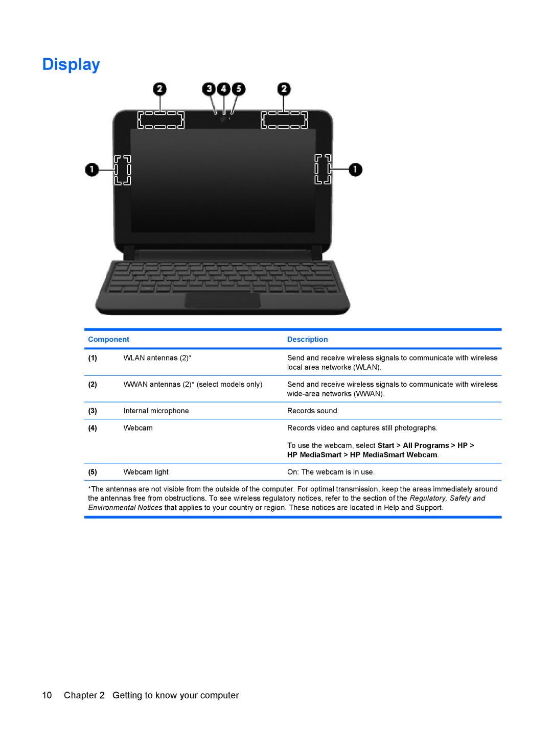 HP CQ10-689NR, CQ10-688NR, CQ10-610CA manual Display, HP MediaSmart HP MediaSmart Webcam 