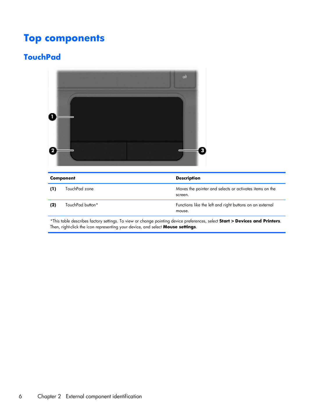 HP CQ10-610CA, CQ10-689NR, CQ10-688NR manual Top components, TouchPad, Component Description 