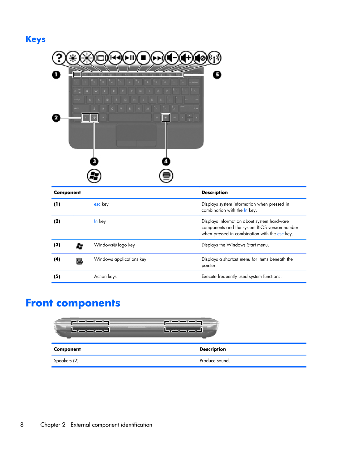 HP CQ10-688NR, CQ10-689NR, CQ10-610CA manual Front components, Keys, Component Description Speakers Produce sound 