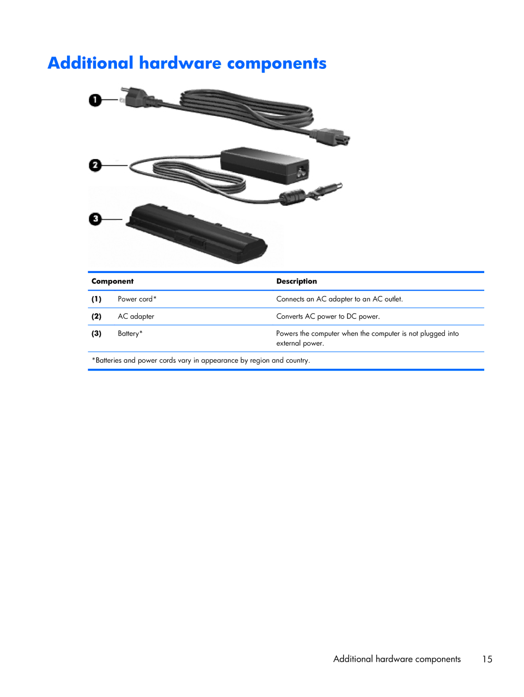 HP CQ10-610CA, CQ10-689NR, CQ10-688NR manual Additional hardware components 