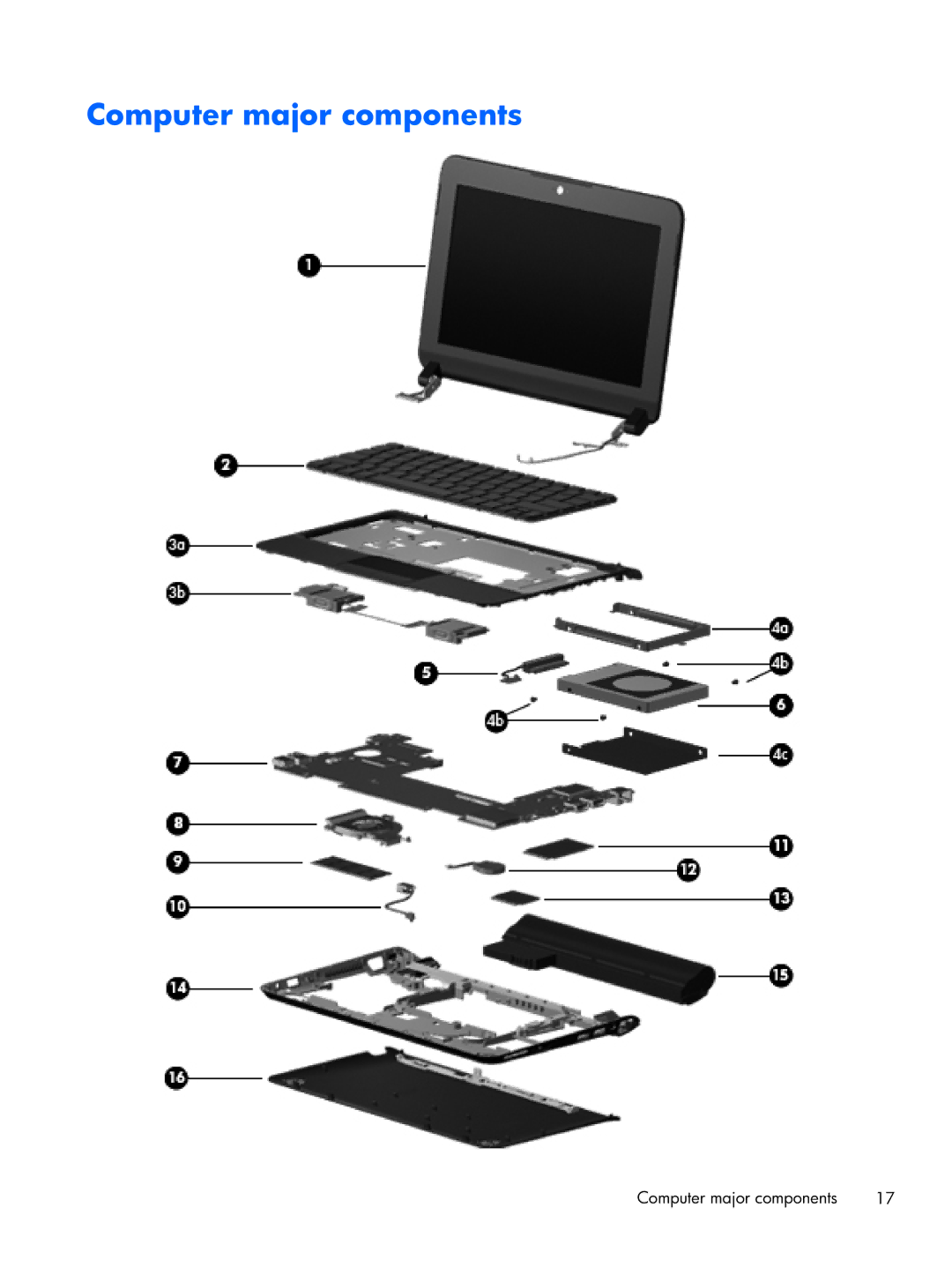 HP CQ10-688NR, CQ10-689NR, CQ10-610CA manual Computer major components 