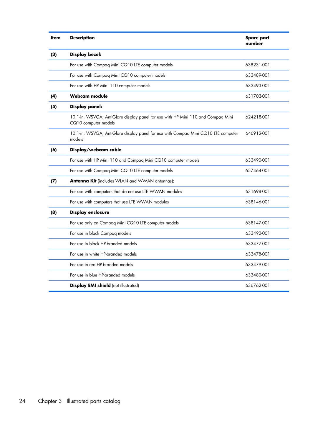 HP CQ10-610CA, CQ10-689NR Description Spare part Number Display bezel, Webcam module, Display panel, Display/webcam cable 