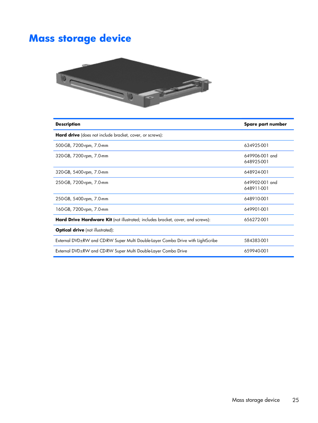 HP CQ10-689NR, CQ10-688NR, CQ10-610CA manual Mass storage device, Description Spare part number 