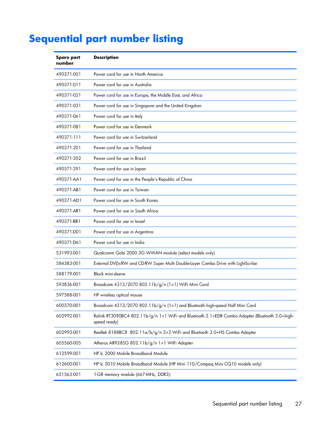 HP CQ10-610CA, CQ10-689NR, CQ10-688NR manual Sequential part number listing, Spare part Description Number 