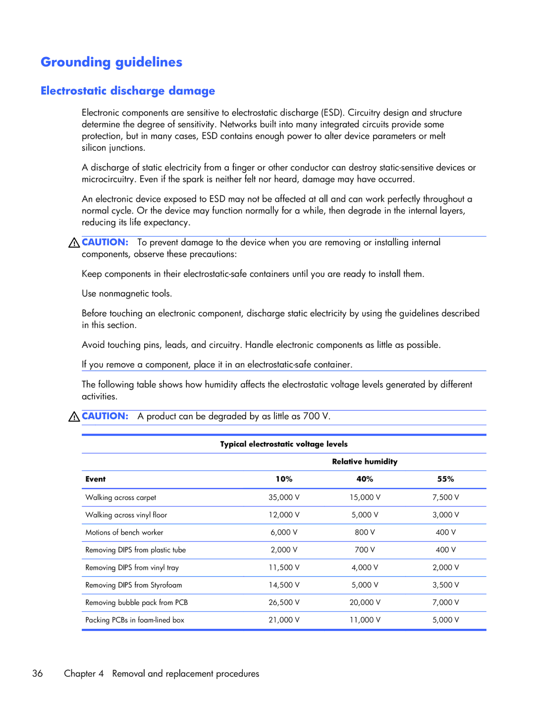 HP CQ10-610CA, CQ10-689NR, CQ10-688NR manual Grounding guidelines, Electrostatic discharge damage 