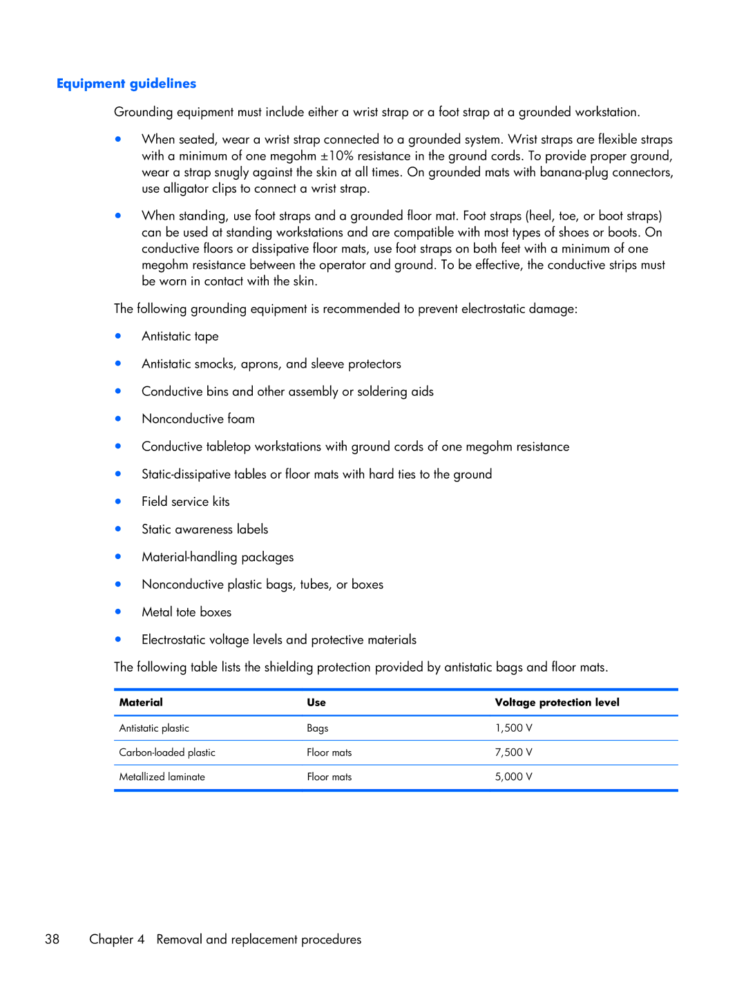 HP CQ10-688NR, CQ10-689NR, CQ10-610CA manual Equipment guidelines, Material Use Voltage protection level 