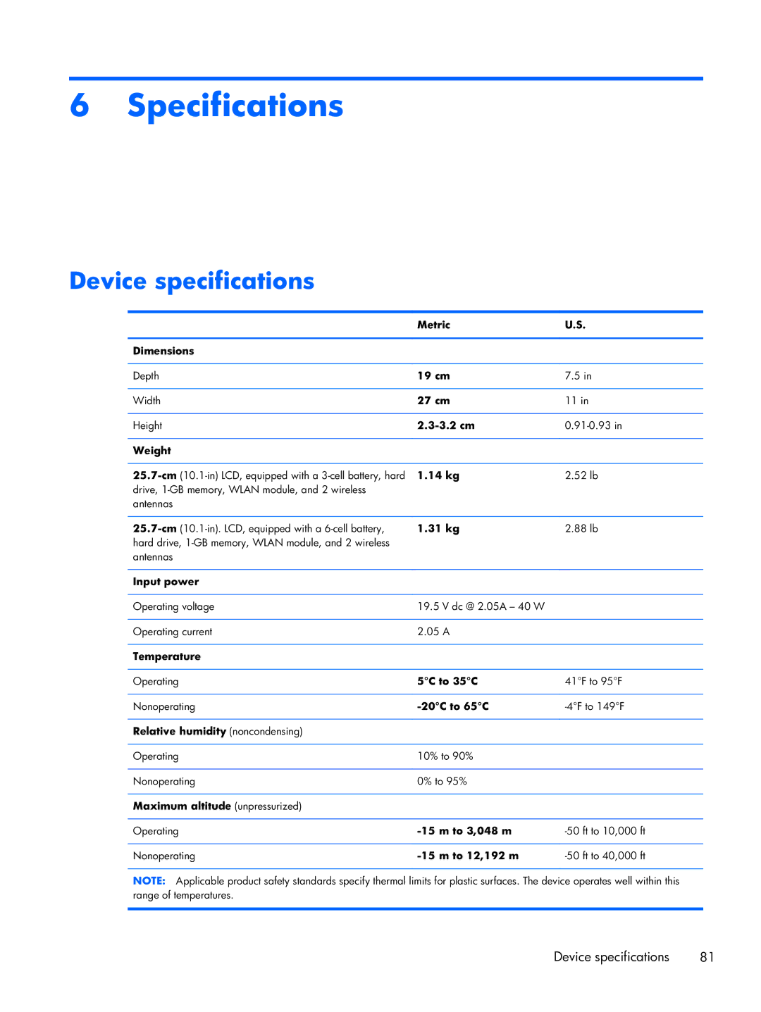 HP CQ10-610CA, CQ10-689NR, CQ10-688NR manual Specifications, Device specifications 