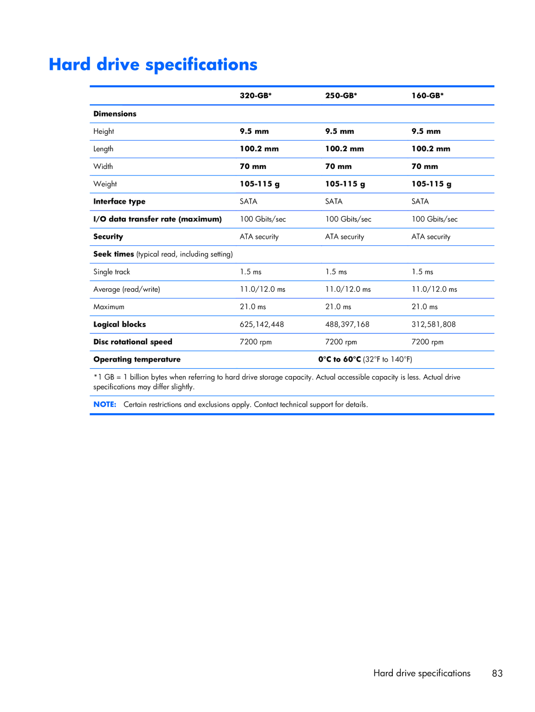 HP CQ10-688NR, CQ10-689NR, CQ10-610CA manual Hard drive specifications 