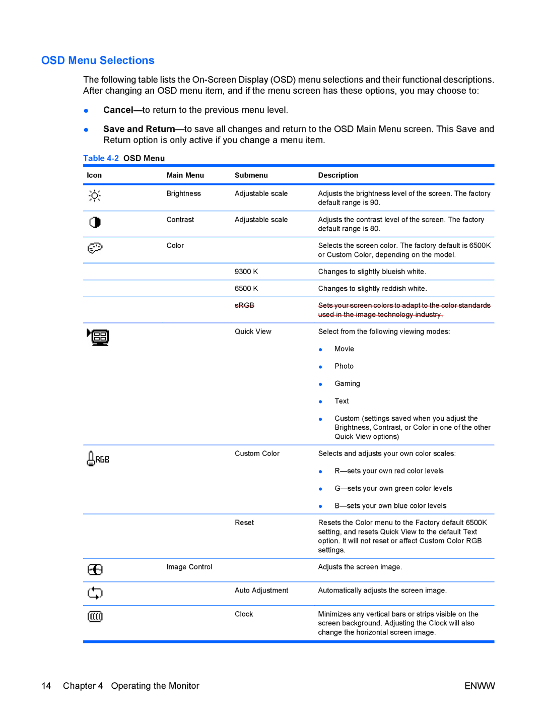 HP CQ1859E manual OSD Menu Selections 