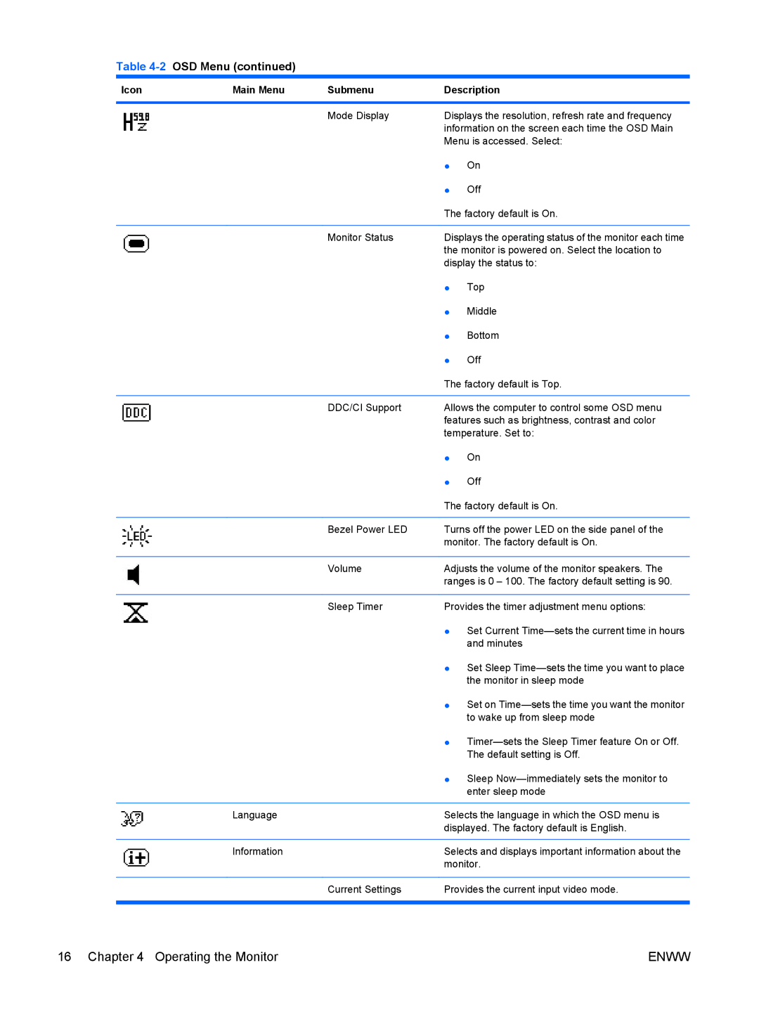 HP CQ1859E manual Monitor is powered on. Select the location to 