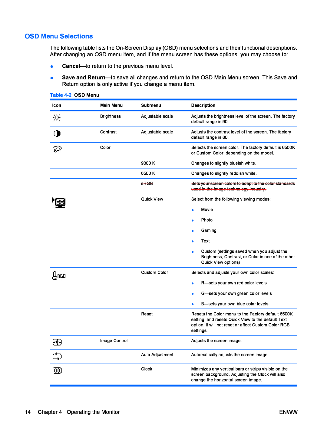HP CQ1859E manual OSD Menu Selections, 2 OSD Menu, Icon, Main Menu, Submenu, Description 