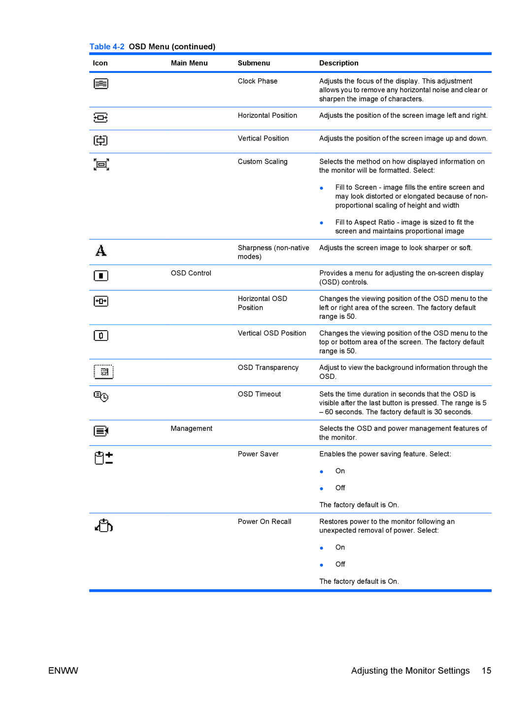 HP CQ1859E, CQ1859s manual 2OSD Menu 