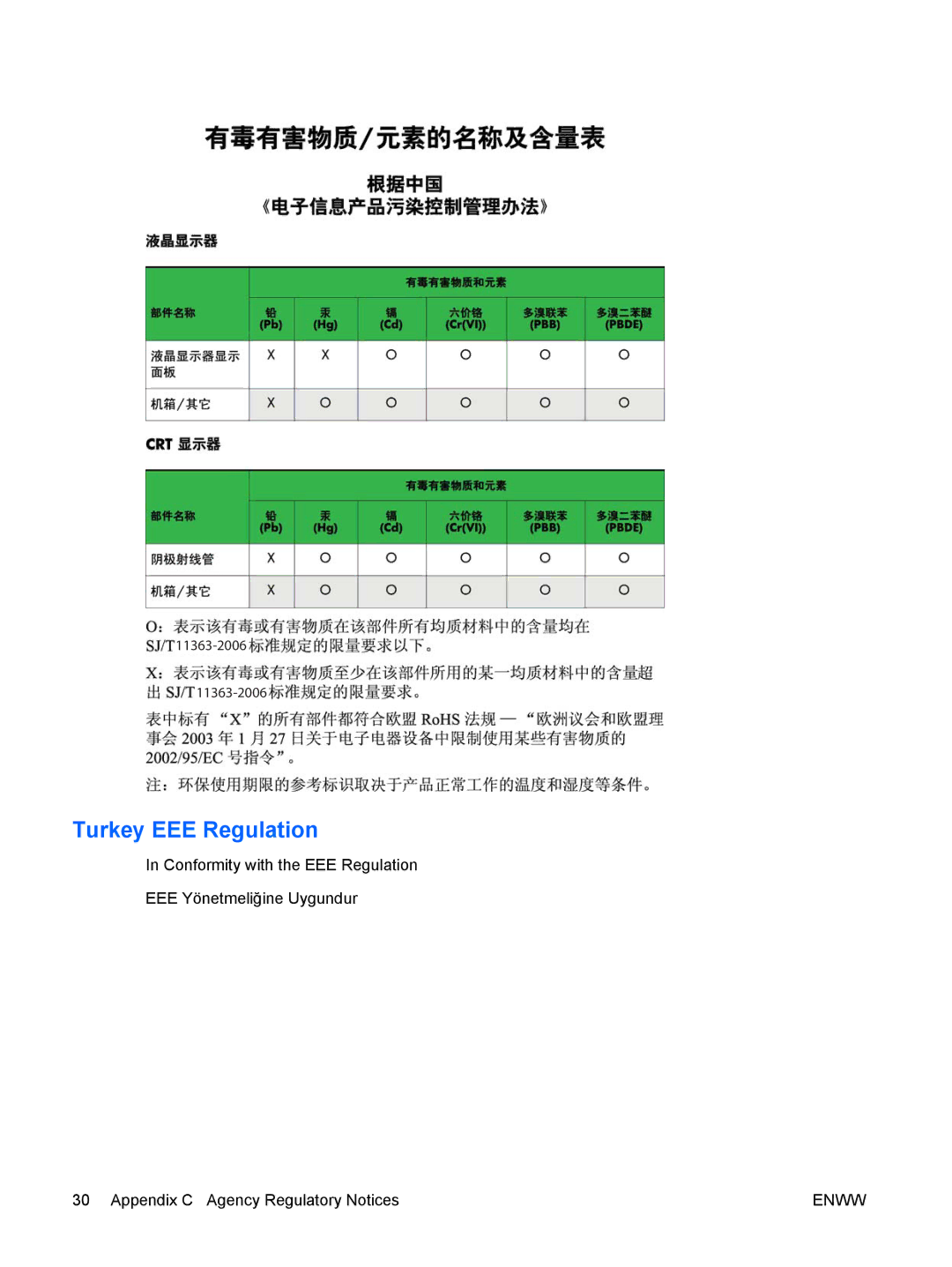 HP CQ1859s, CQ1859E manual Turkey EEE Regulation 