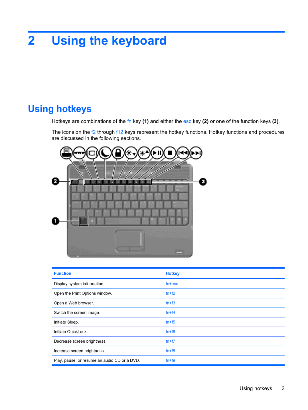 HP CQ20 manual Using the keyboard, Using hotkeys 