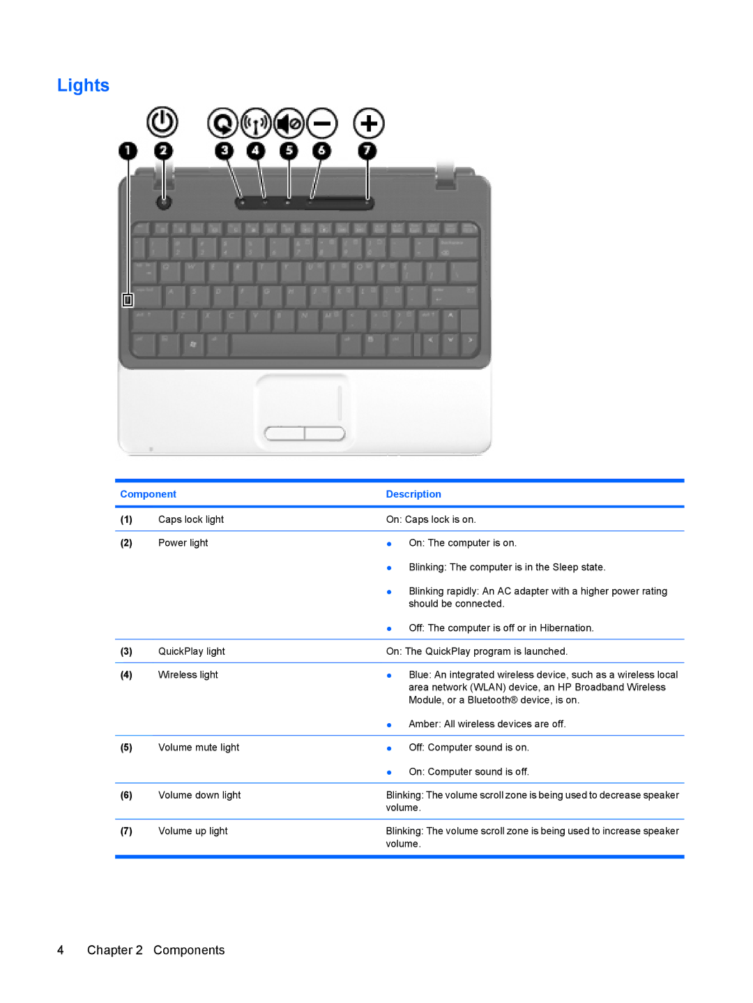 HP CQ20 manual Lights 