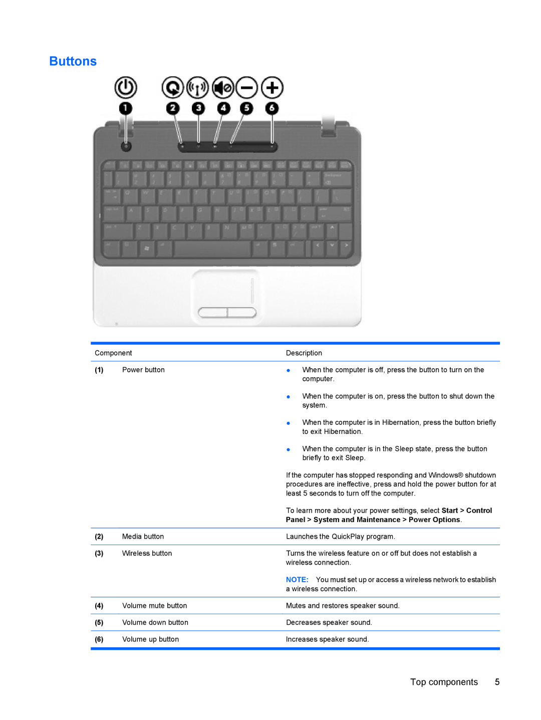 HP CQ20 manual Buttons, Panel System and Maintenance Power Options 