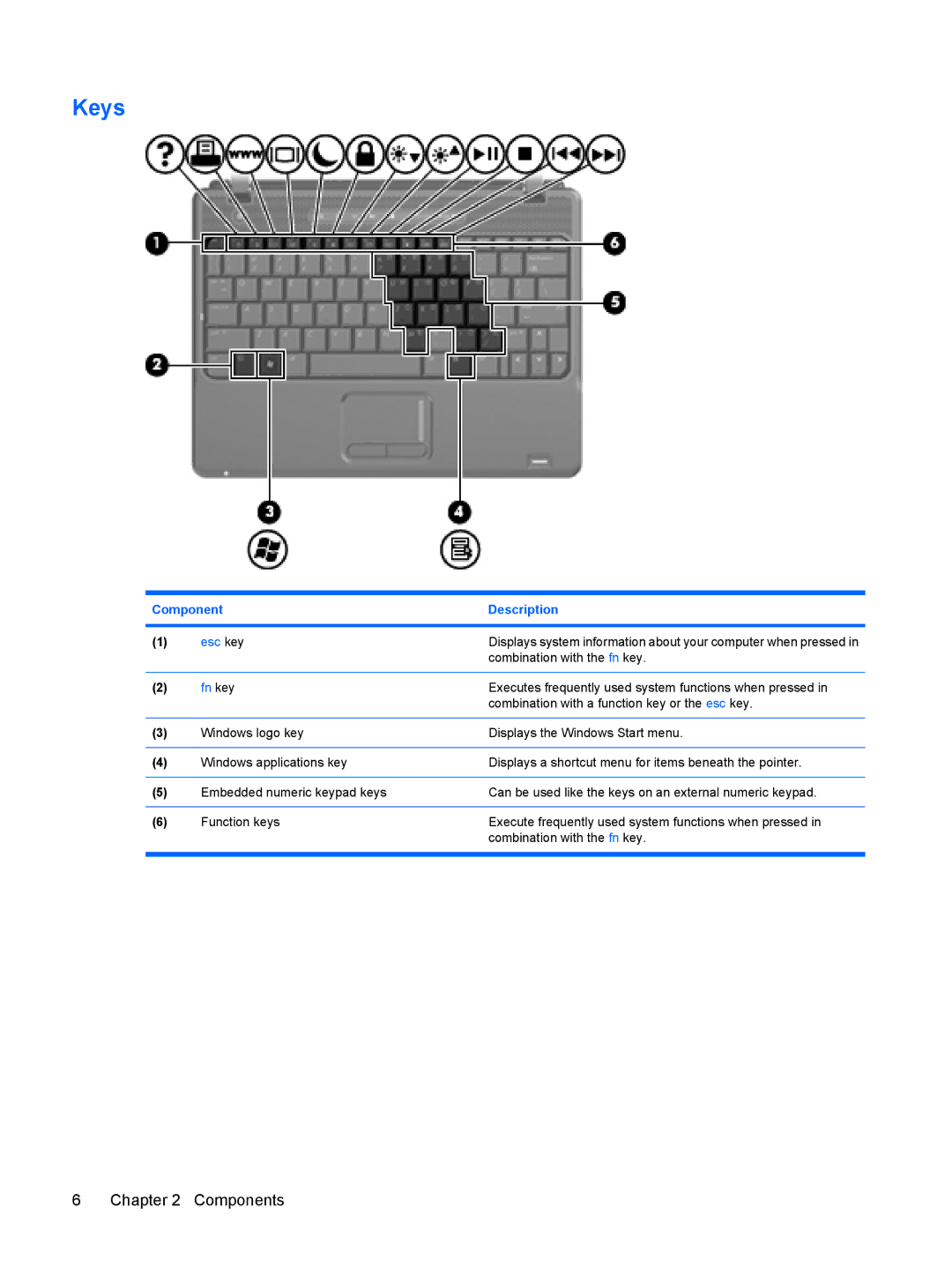 HP CQ20 manual Keys, Fn key 